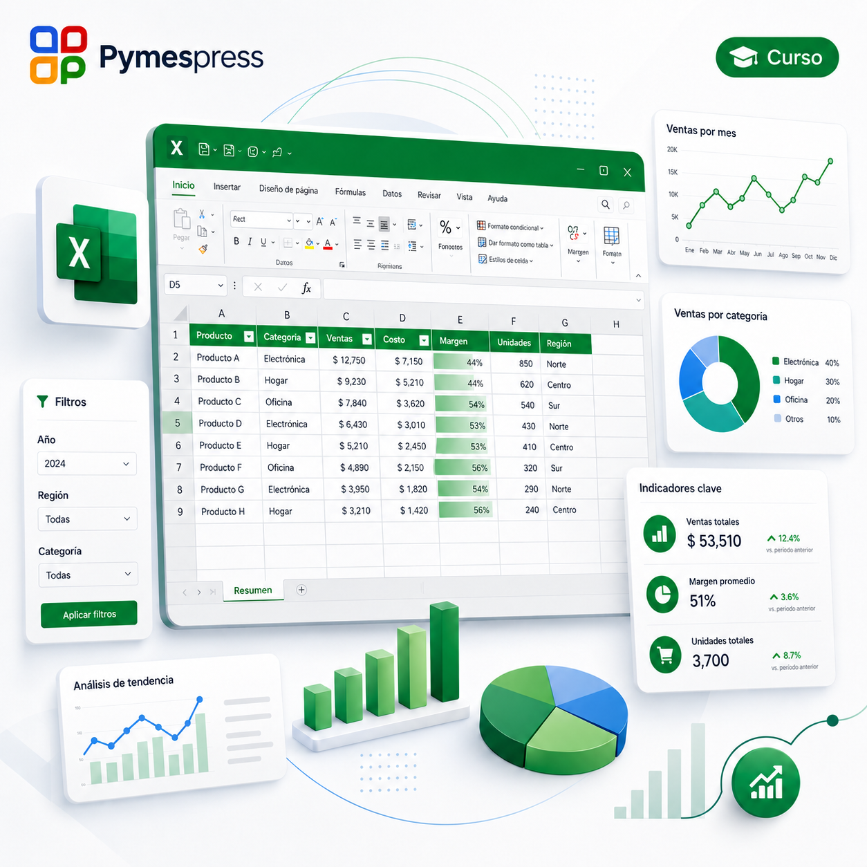 Análisis de datos